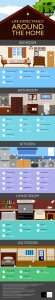 Life Expectancy around the Home